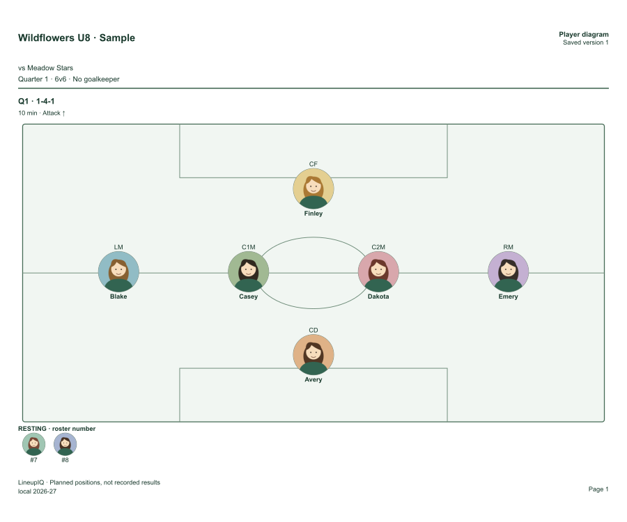 Real LineupIQ soccer print preview showing player positions on the field